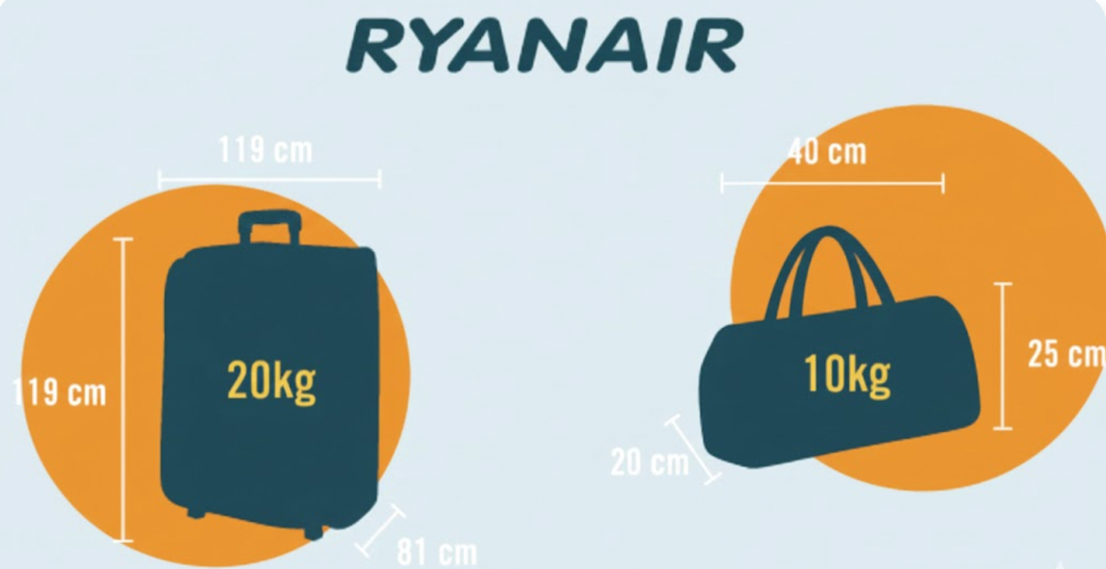 Comparativa medidas equipaje Ryanair: maleta cabina 55x40x20 y mochila personal 40x20x25