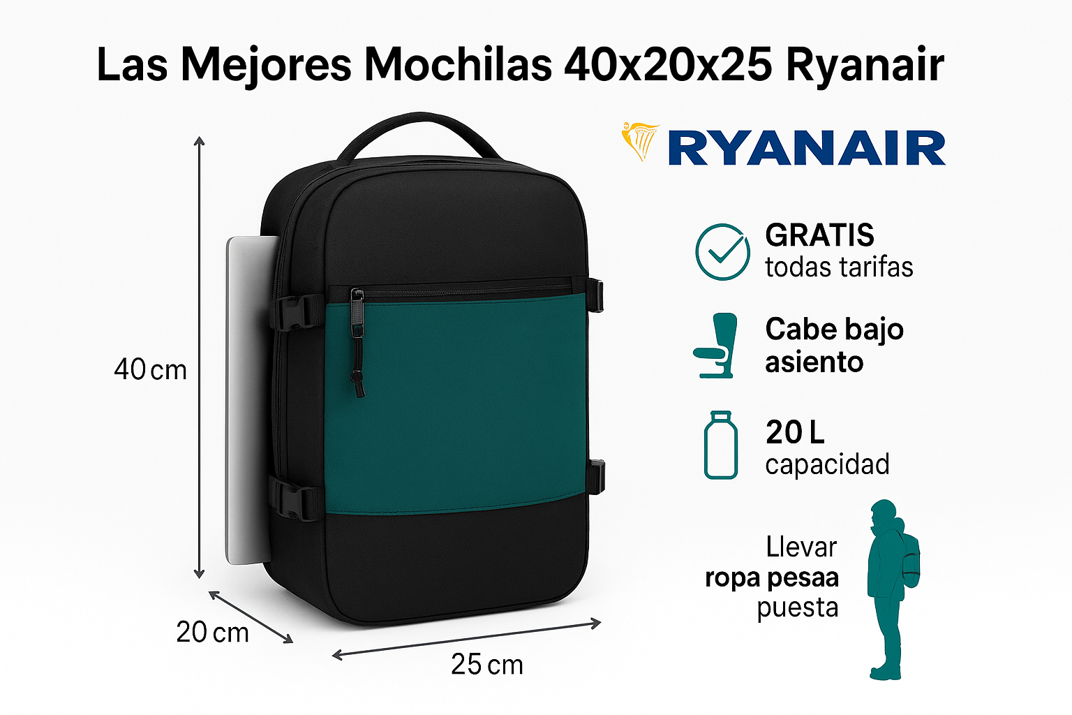Las 8 mejores mochilas 40x20x25 para Ryanair 2025 - Guía completa equipaje personal