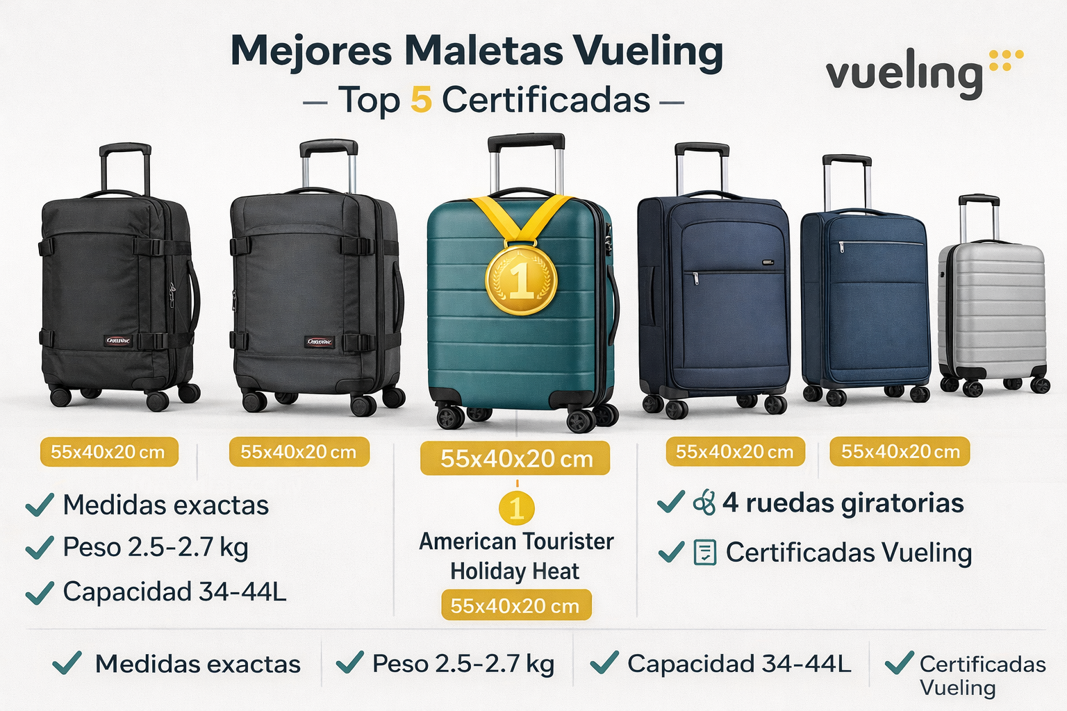 Mejores maletas Vueling 2026 - Top 5 maletas certificadas 55x40x20 cm